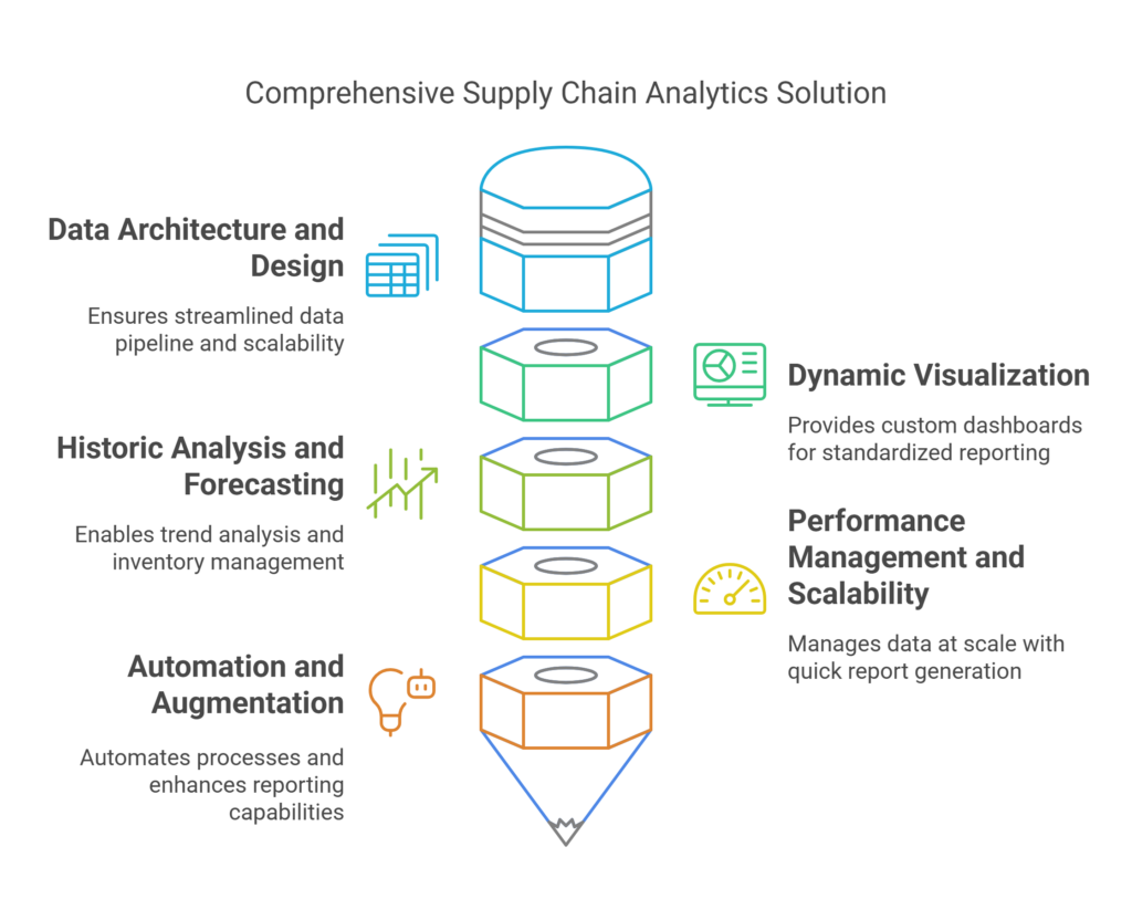 Global Pharma Major Improves Revenue And Cost Efficiency With Automated Supply Chain Analytics Visual Selection (1)