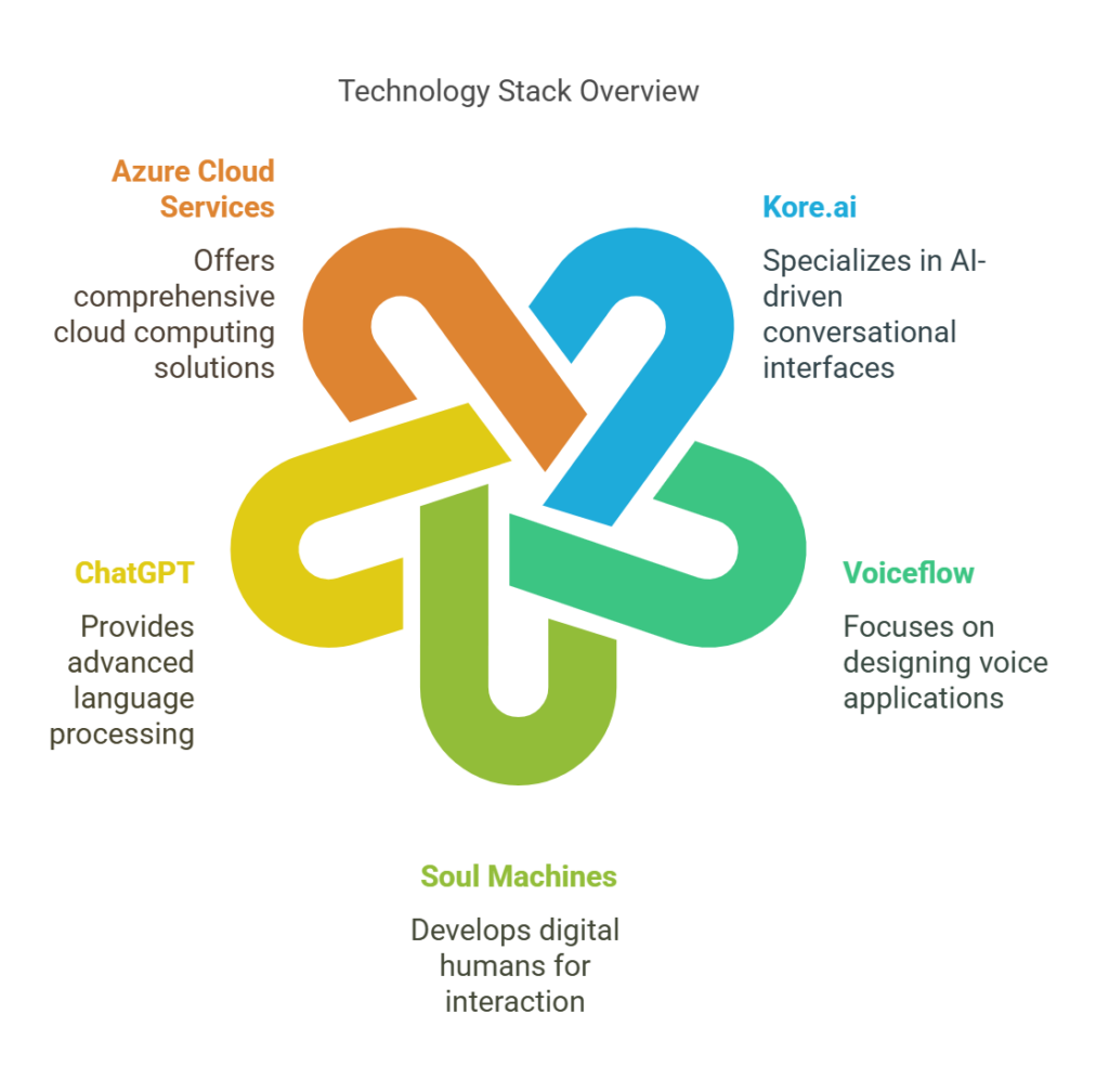 Technology Overview Visual Selection (2)